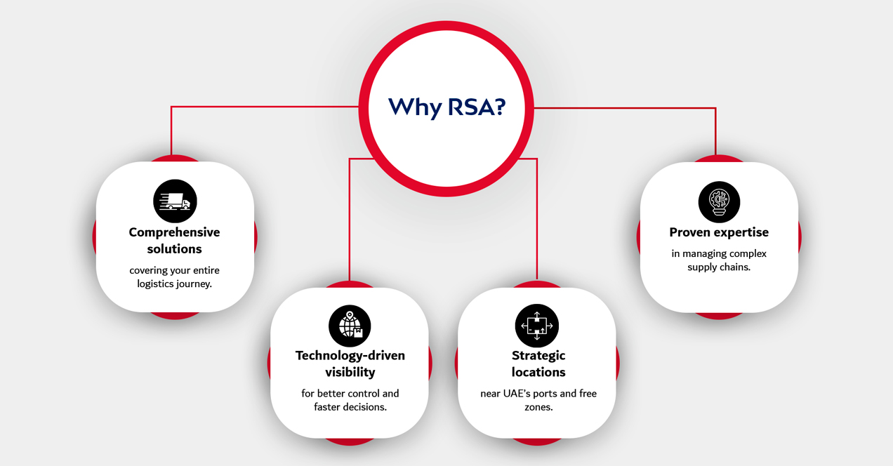 Why RSA
